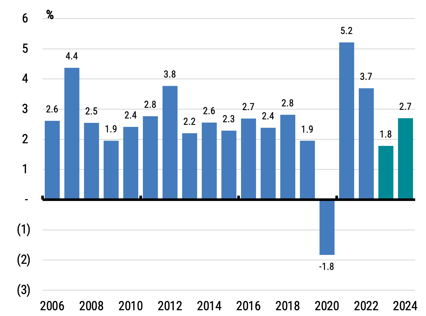 Attractive yields with low volatility. Fixed income ticks the boxes in ...